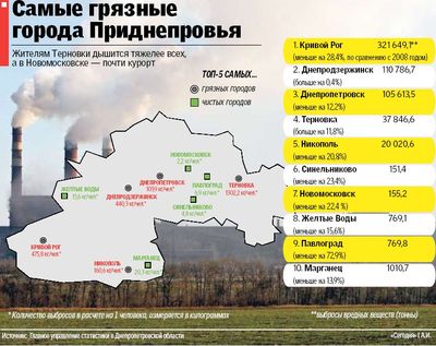 В Днепропетровске ждут «газовых атак»