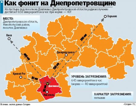 Днепропетровские ученые доказали — возле Никополя действительно второй Чернобыль. Днепропетровские ученые доказали — возле Никополя действительно второй Чернобыль.