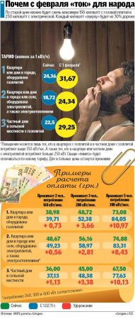 Как экономить на электроэнергии? Как экономить на электроэнергии?