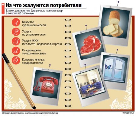Покупатели жалуются на обсчет в ресторанах, плохую мебель и окна Покупатели жалуются на обсчет в ресторанах, плохую мебель и окна