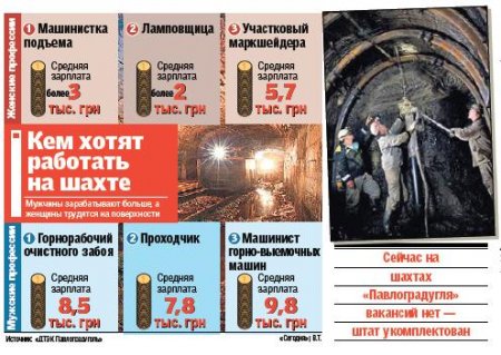 Ко Дню шахтёра о горняках: рекордсменах, ветеранах, бардах и женщинах Ко Дню шахтёра о горняках: рекордсменах, ветеранах, бардах и женщинах