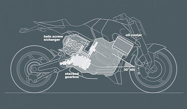 BMW представил концепт мотоцикла с турбонаддувом BMW представил концепт мотоцикла с турбонаддувом