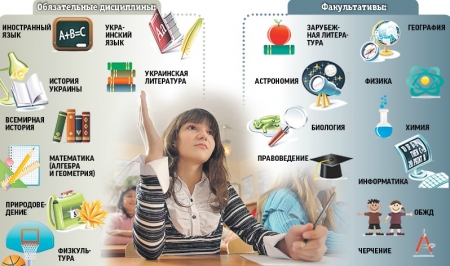 У школьников появится возможность самим выбирать предметы У школьников появится возможность самим выбирать предметы