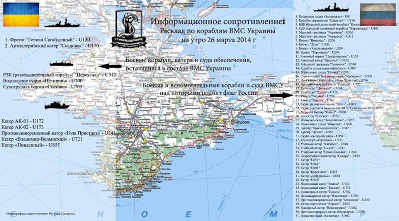 Почему в ВМС Украины не нашлось Варяга