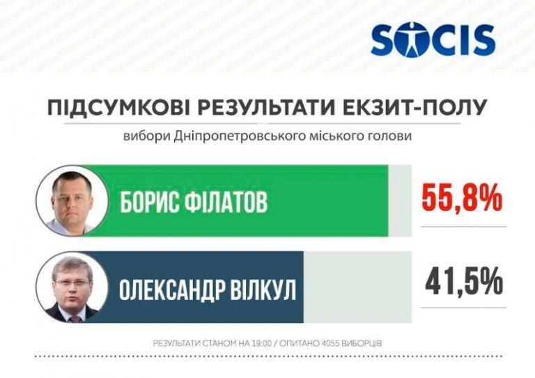 Экзит полы второго тура