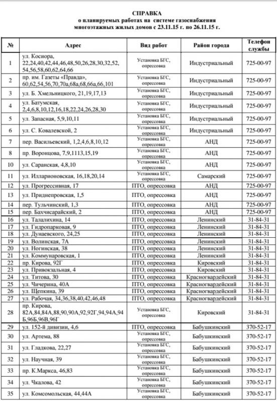 В Днепропетровске отключат газ В Днепропетровске отключат газ