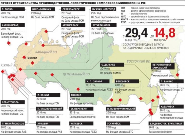 Россия построит 6 военных комплексов на границе с Украиной