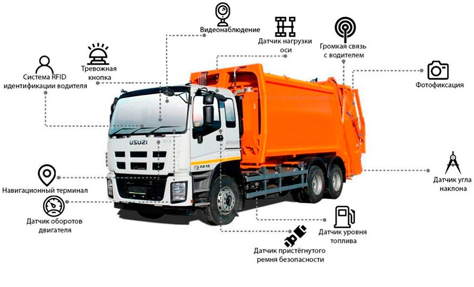 Система спутникового мониторинга транспорта для коммунальных служб ...