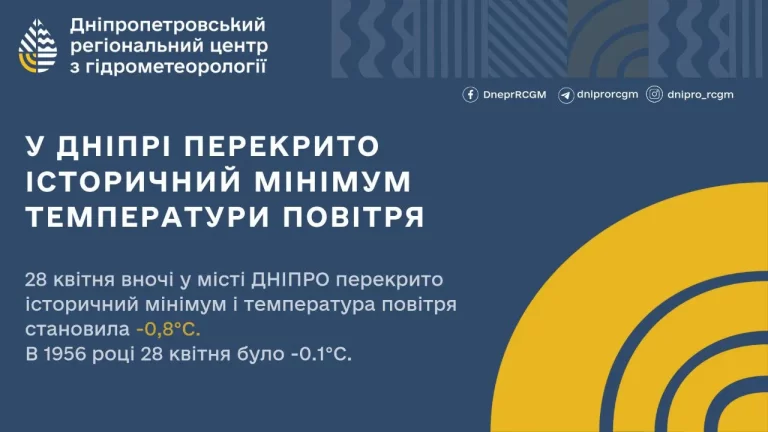 У Дніпрі зафіксували новий температурний рекорд