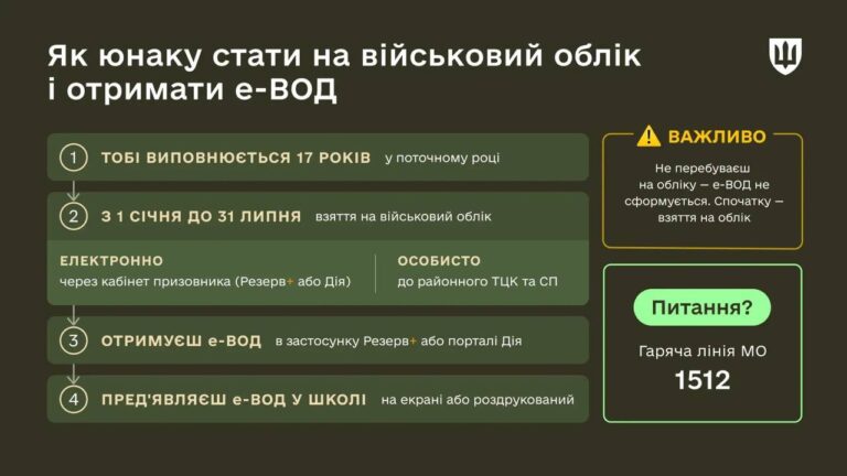 У школах можуть вимагати військово-обліковий документ: права учнів